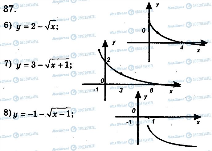 ГДЗ Алгебра 9 клас сторінка 87