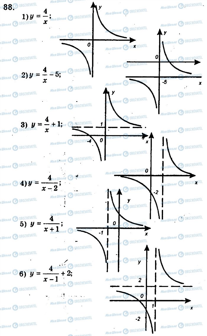 ГДЗ Алгебра 9 клас сторінка 88