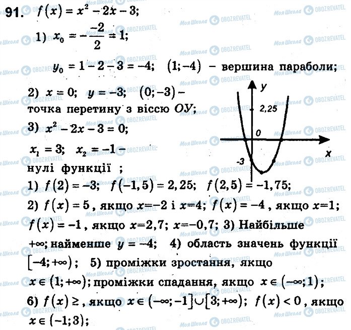 ГДЗ Алгебра 9 клас сторінка 91