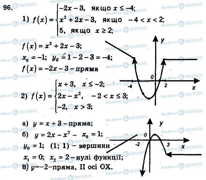 ГДЗ Алгебра 9 клас сторінка 96