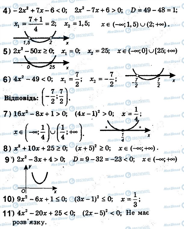 ГДЗ Алгебра 9 клас сторінка 113