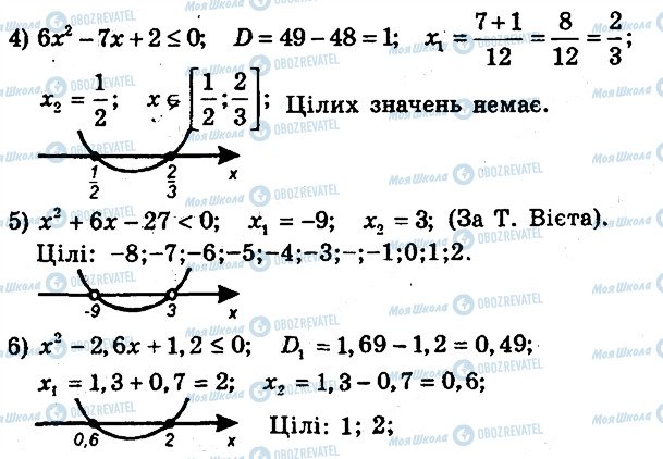 ГДЗ Алгебра 9 клас сторінка 116