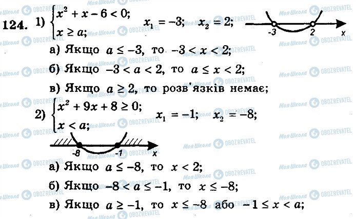 ГДЗ Алгебра 9 клас сторінка 124
