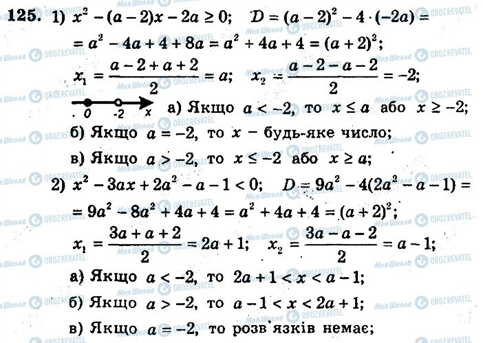 ГДЗ Алгебра 9 клас сторінка 125
