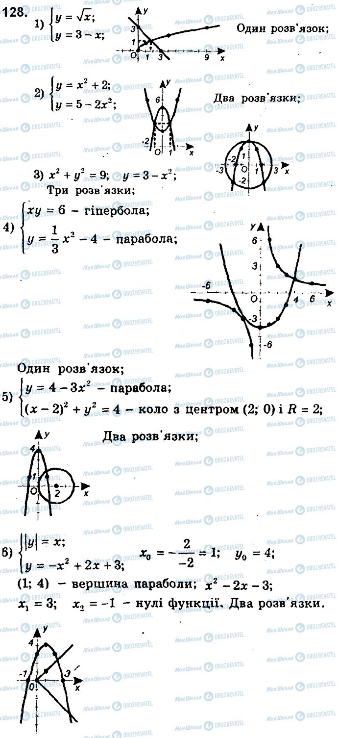 ГДЗ Алгебра 9 клас сторінка 128