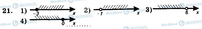 ГДЗ Алгебра 9 класс страница 21