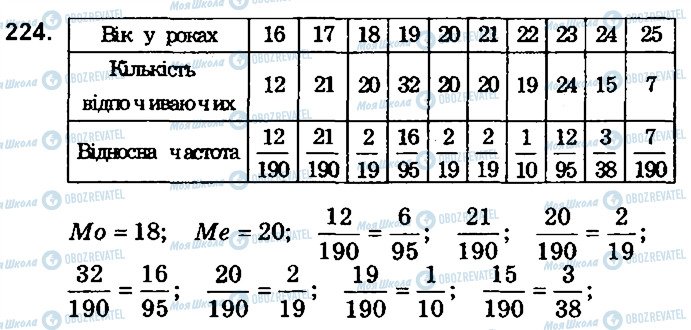 ГДЗ Алгебра 9 класс страница 224