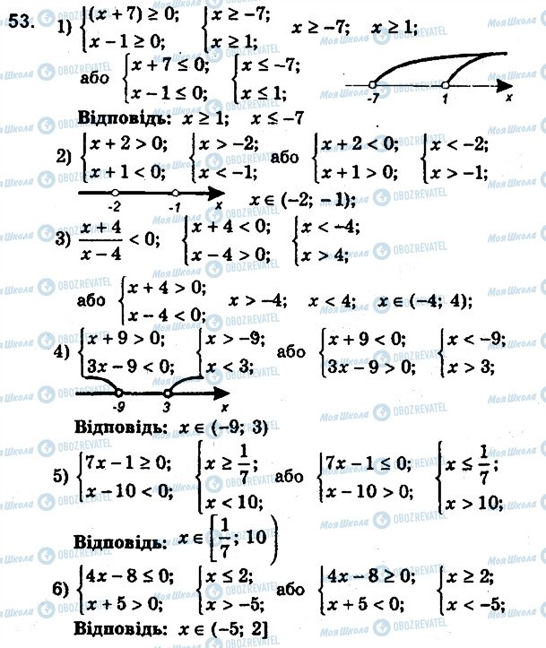 ГДЗ Алгебра 9 клас сторінка 53