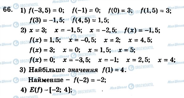 ГДЗ Алгебра 9 клас сторінка 66
