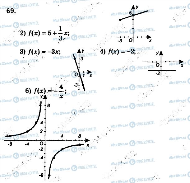 ГДЗ Алгебра 9 клас сторінка 69