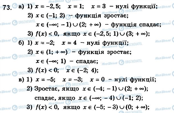 ГДЗ Алгебра 9 клас сторінка 73