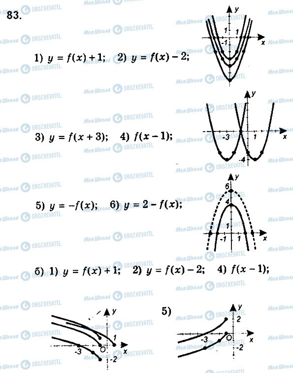 ГДЗ Алгебра 9 клас сторінка 83