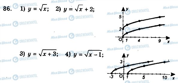 ГДЗ Алгебра 9 клас сторінка 86