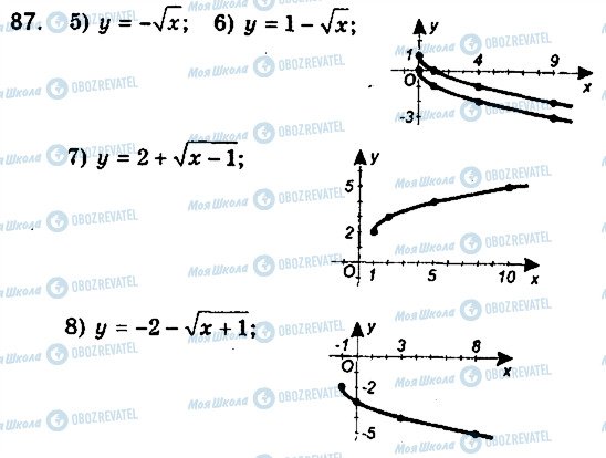 ГДЗ Алгебра 9 клас сторінка 87