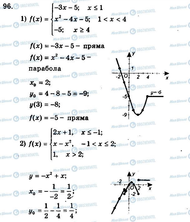 ГДЗ Алгебра 9 клас сторінка 96