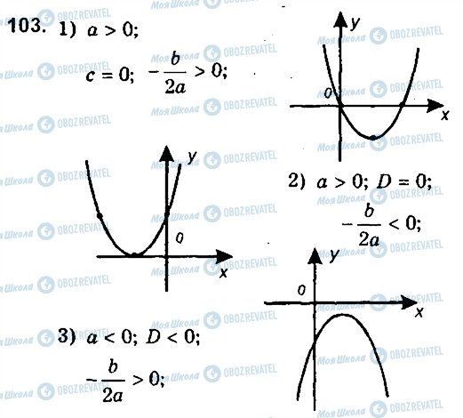 ГДЗ Алгебра 9 клас сторінка 103