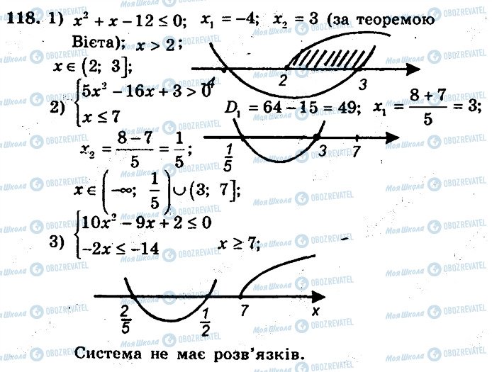 ГДЗ Алгебра 9 клас сторінка 118