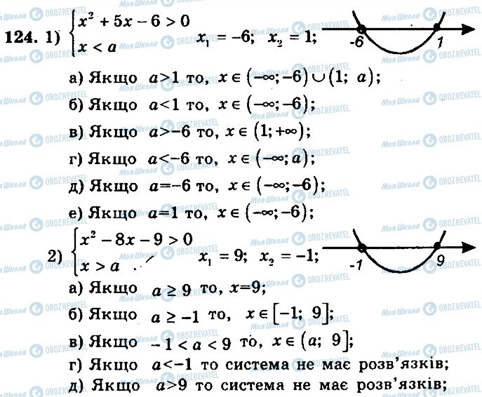 ГДЗ Алгебра 9 класс страница 124