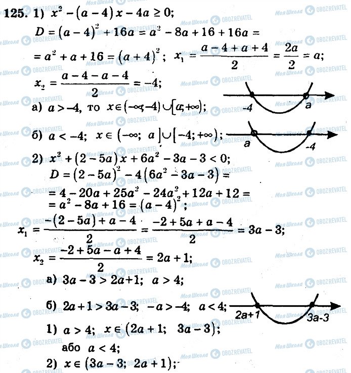 ГДЗ Алгебра 9 клас сторінка 125
