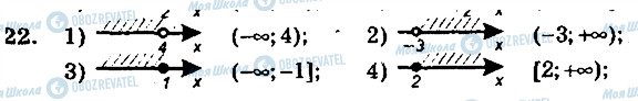 ГДЗ Алгебра 9 клас сторінка 22