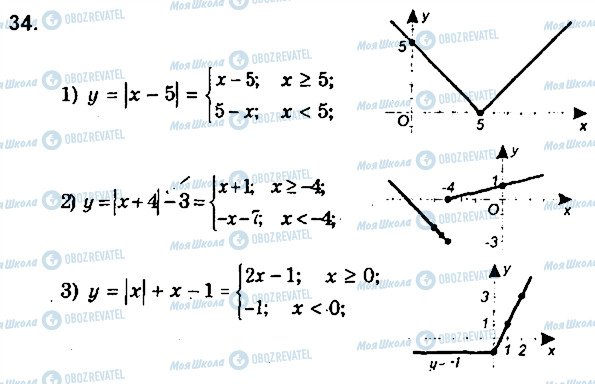 ГДЗ Алгебра 9 клас сторінка 34