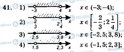 ГДЗ Алгебра 9 клас сторінка 41