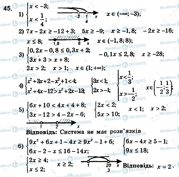 ГДЗ Алгебра 9 клас сторінка 45