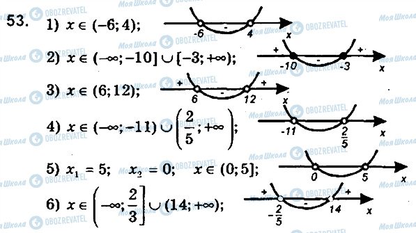 ГДЗ Алгебра 9 клас сторінка 53