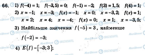 ГДЗ Алгебра 9 клас сторінка 66