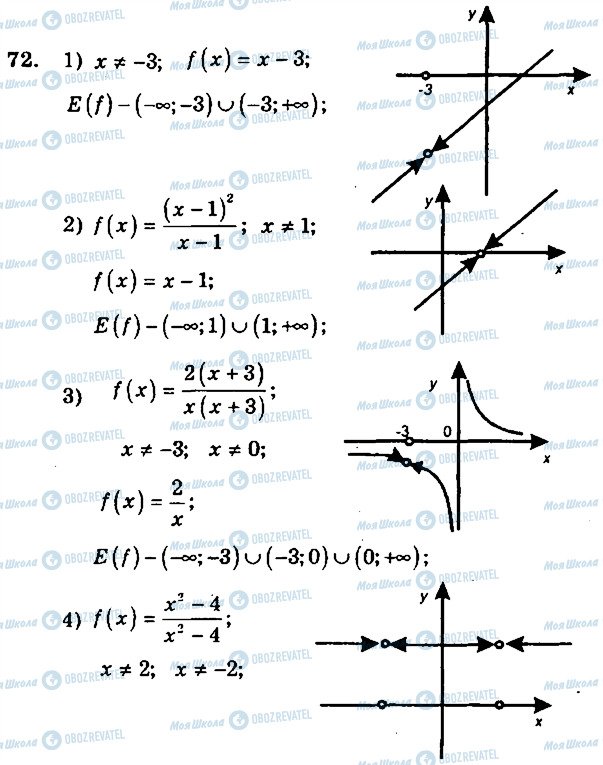 ГДЗ Алгебра 9 клас сторінка 72