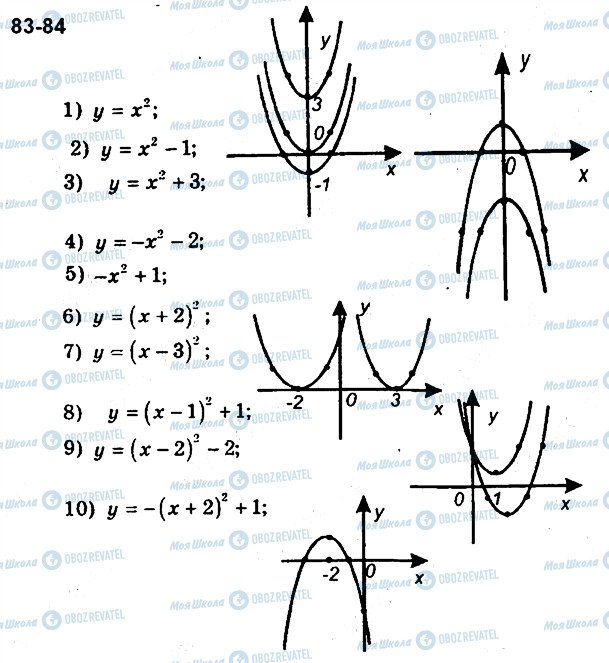 ГДЗ Алгебра 9 клас сторінка 83