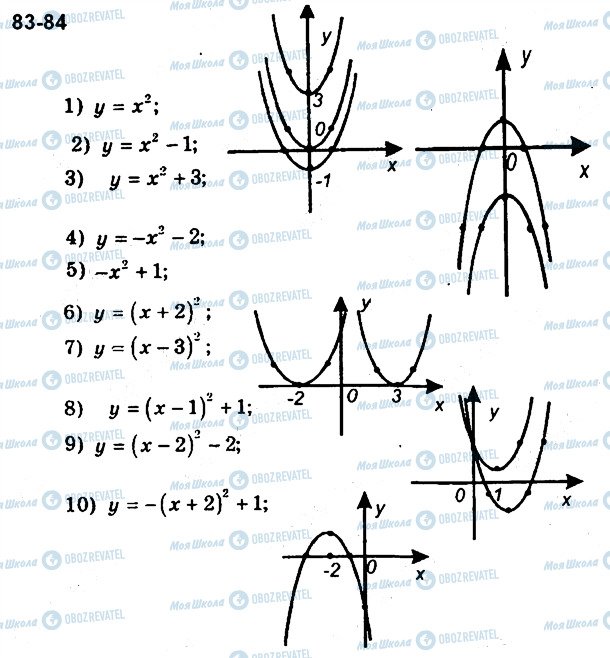 ГДЗ Алгебра 9 класс страница 84