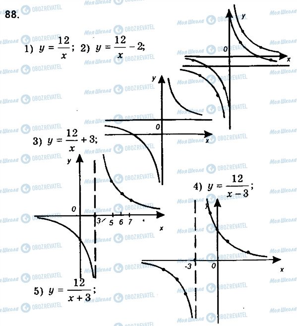 ГДЗ Алгебра 9 класс страница 88