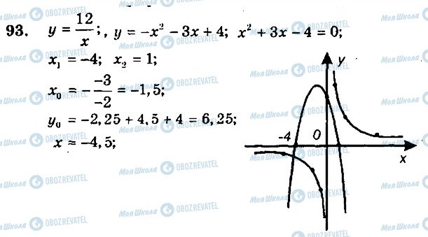 ГДЗ Алгебра 9 класс страница 93
