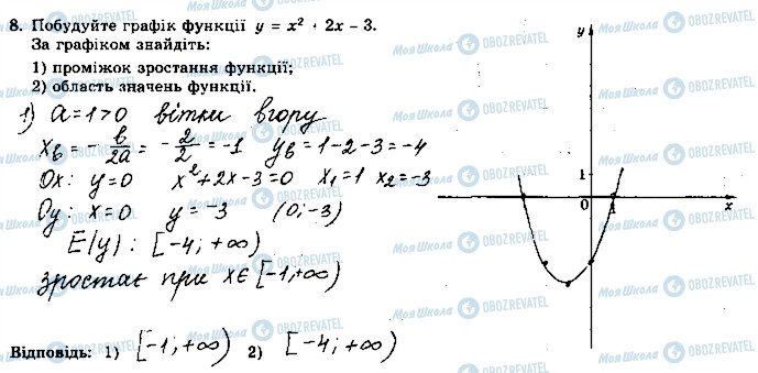 ГДЗ Алгебра 9 клас сторінка 8