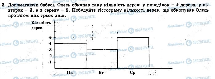 ГДЗ Алгебра 9 клас сторінка 2