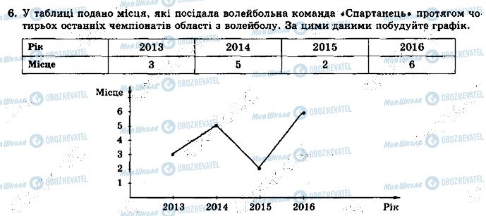 ГДЗ Алгебра 9 класс страница 6