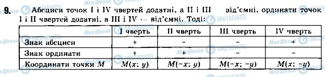 ГДЗ Геометрия 9 класс страница 9