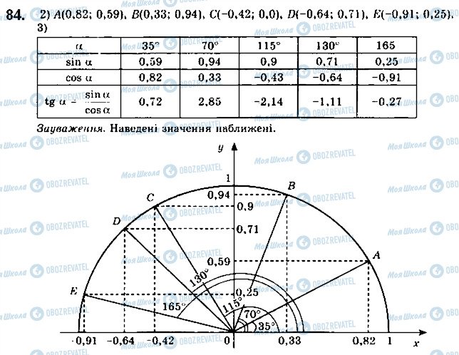 ГДЗ Геометрія 9 клас сторінка 84