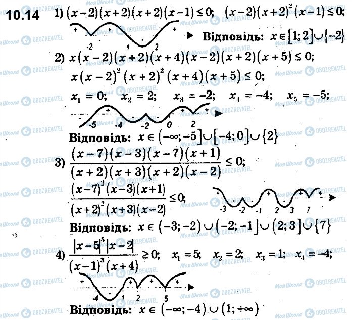 ГДЗ Алгебра 9 клас сторінка 14