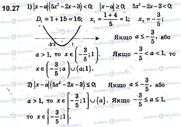 ГДЗ Алгебра 9 клас сторінка 27