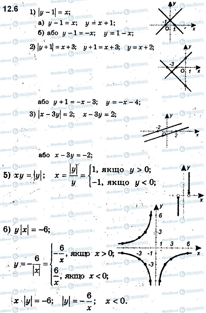 ГДЗ Алгебра 9 клас сторінка 6
