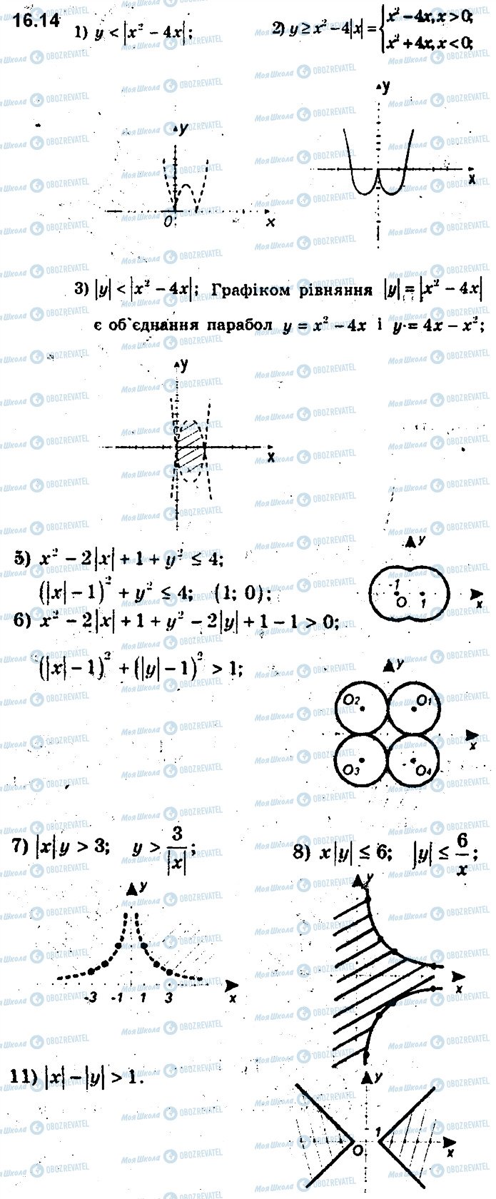 ГДЗ Алгебра 9 клас сторінка 14