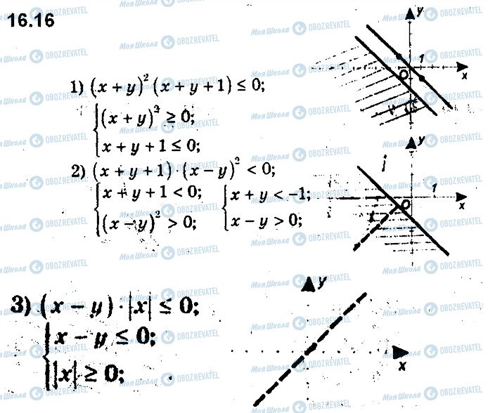 ГДЗ Алгебра 9 клас сторінка 16