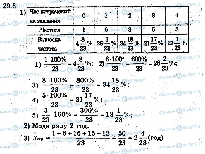 ГДЗ Алгебра 9 клас сторінка 8