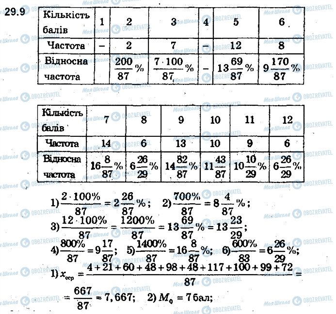 ГДЗ Алгебра 9 клас сторінка 9