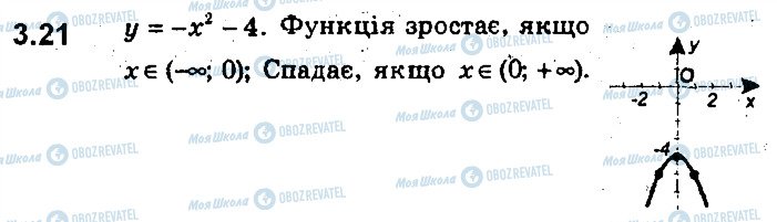 ГДЗ Алгебра 9 клас сторінка 21