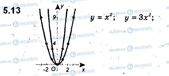 ГДЗ Алгебра 9 клас сторінка 13