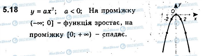 ГДЗ Алгебра 9 клас сторінка 18