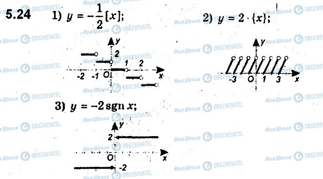 ГДЗ Алгебра 9 клас сторінка 24